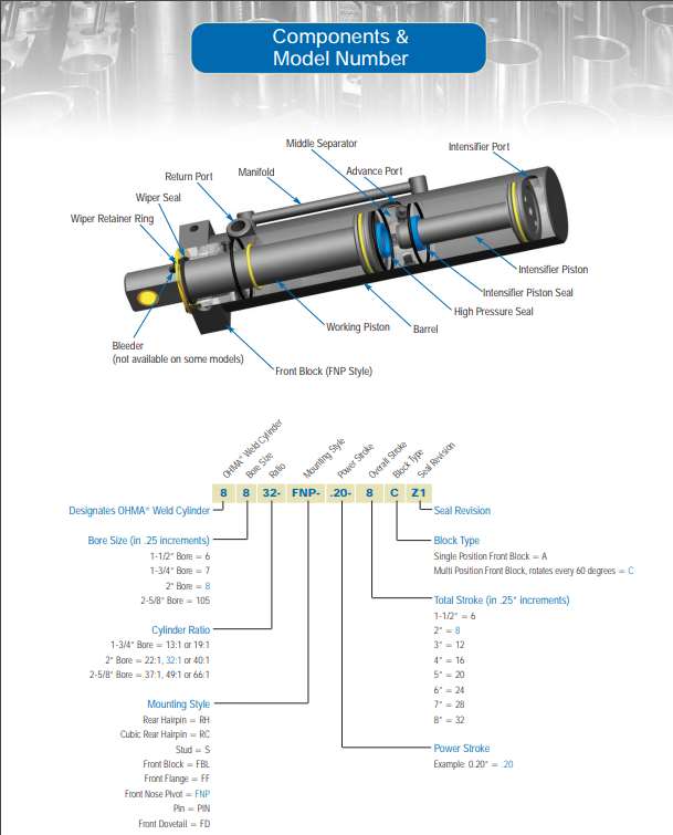 OHMA SYSTEMS No. 8832PIN 20-12CZ1 Weld Cylinder